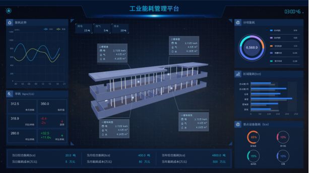 公共建筑能耗限额管理_产品能耗限额标准_能耗管理系统产品分析报告