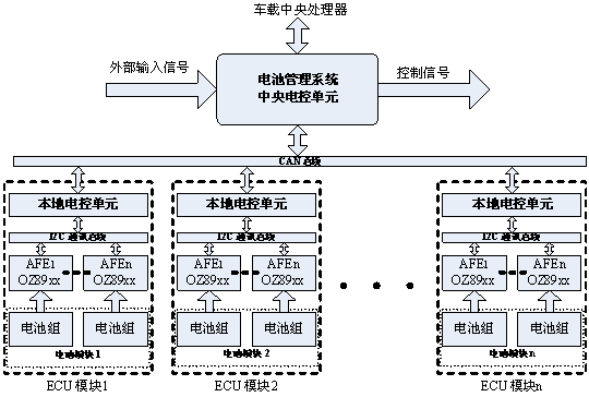 能源管理系统_能源管理系统排名_能源管理系统有哪些功能模块