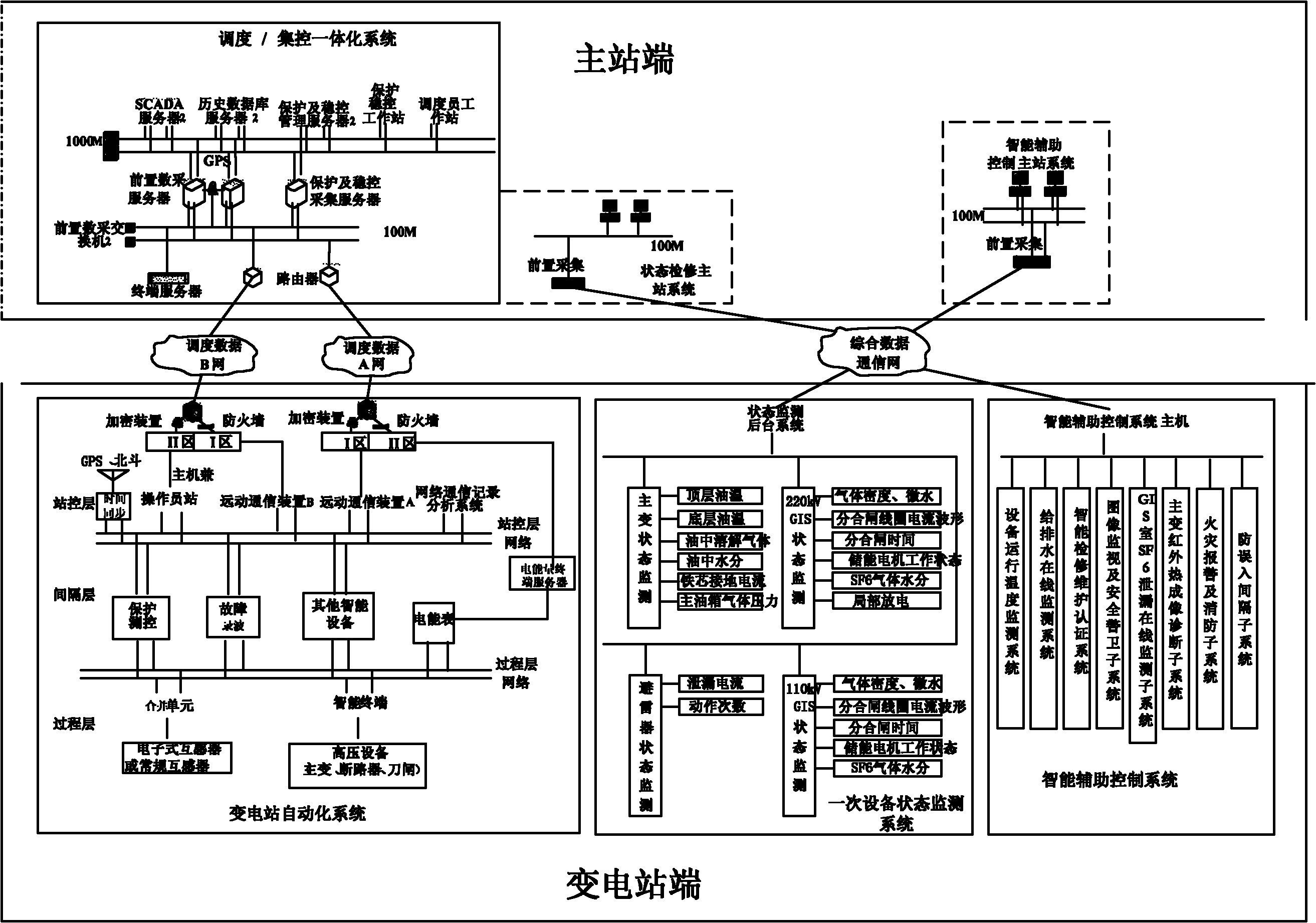 楼宇自控模块_模块自控机电路图_楼宇楼宇对讲系统