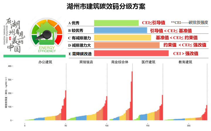 孝感建筑能耗管理系统开发_严寒地区建筑能耗_北京超低能耗建筑