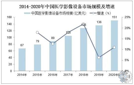 工厂ibms系统案例_市场需求预测中的需求_ibms系统的市场需求