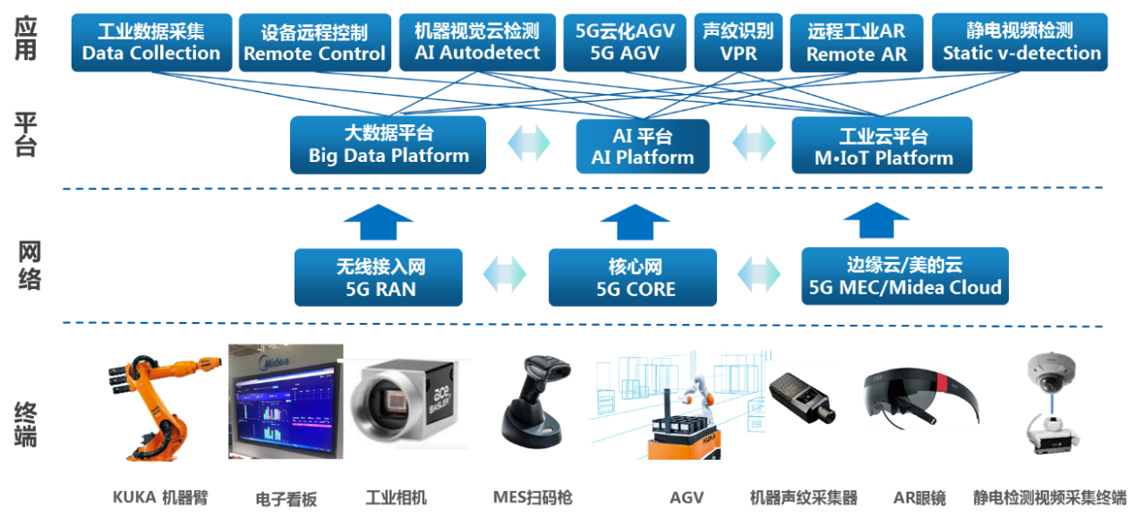 钢铁能耗限额标准_钢铁企业能耗限额_锦州钢铁企业能耗管理系统