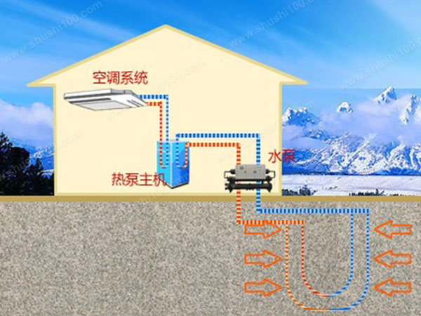 能耗研究_能耗管理系统平台_研发中心能耗管理系统