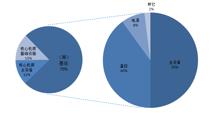 ct能耗管理系统_能耗管理系统和电力监控系统_能耗管理系统平台