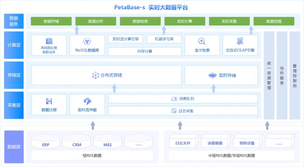 能耗管理厂家_能耗指标交易平台_工业企业能耗管理系统价格