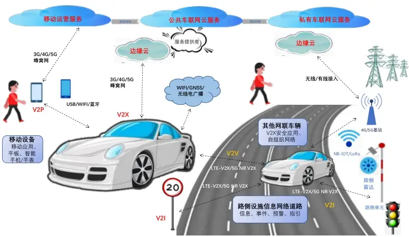 物联网平台和楼宇自控差别_.net平台跟物联网_物联网云平台