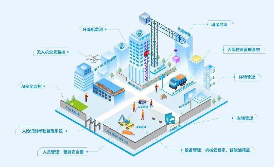 楼宇设备自控系统工程_传感器在楼宇里的应用_楼宇自控系统应用分析论文