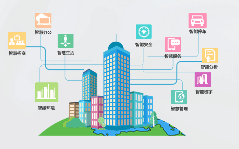 智慧园区综合管理系统_园区智慧化管理平台_园区智慧综合管理系统设计