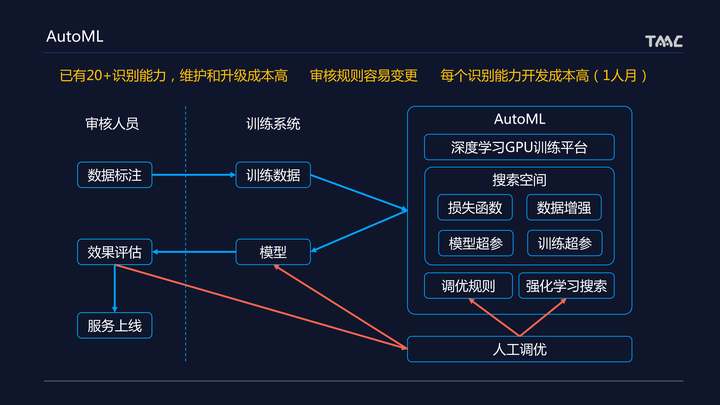 楼宇自控系统识图_自控延时系统_楼宇系统5方通话