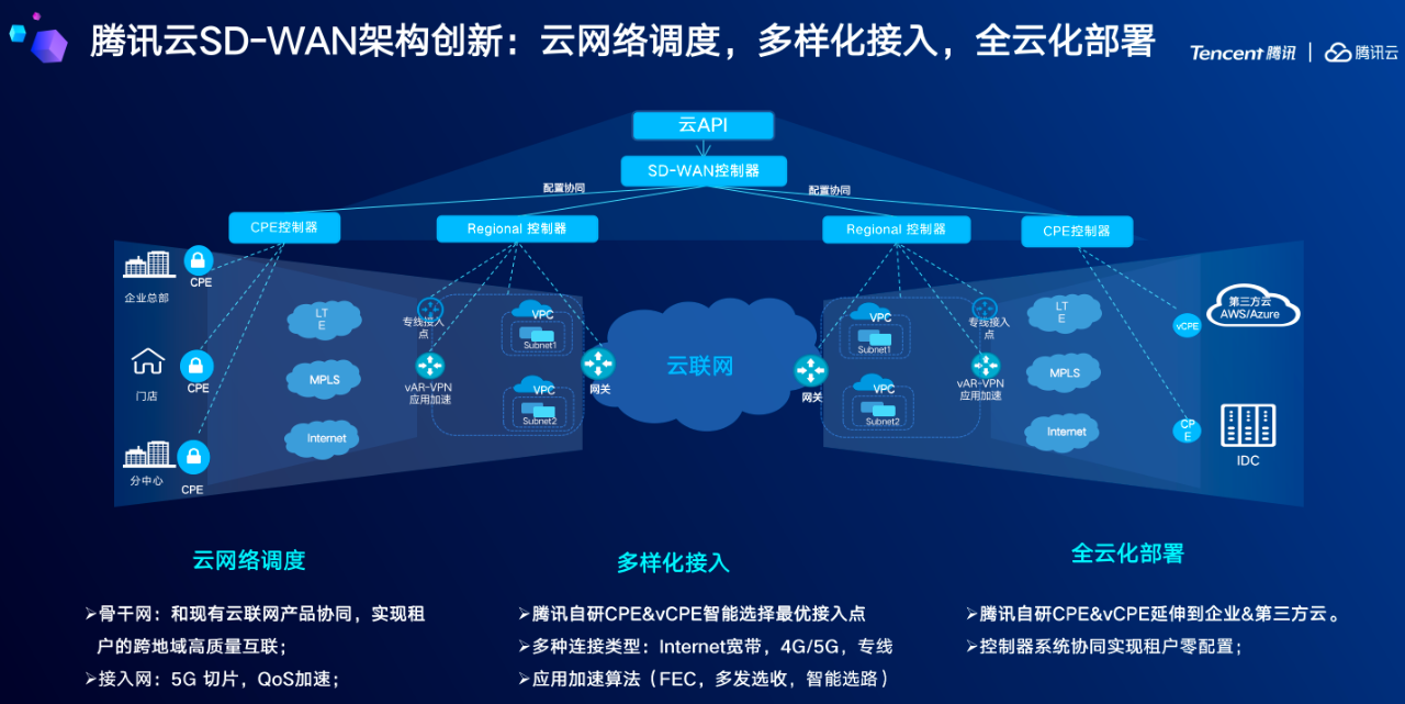 自控延时系统_楼宇系统5方通话_楼宇自控系统识图