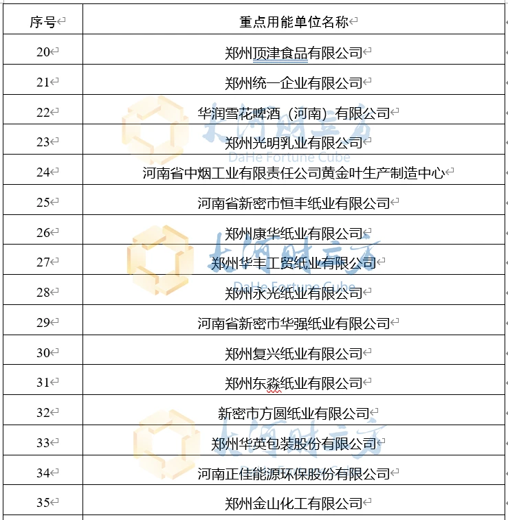 河南省机关能耗管理系统_河南省公共机构能耗管理系统_河南公共能耗统计