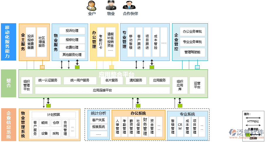能耗管理系统设计图例图_能耗图表_能耗计量系统布线图