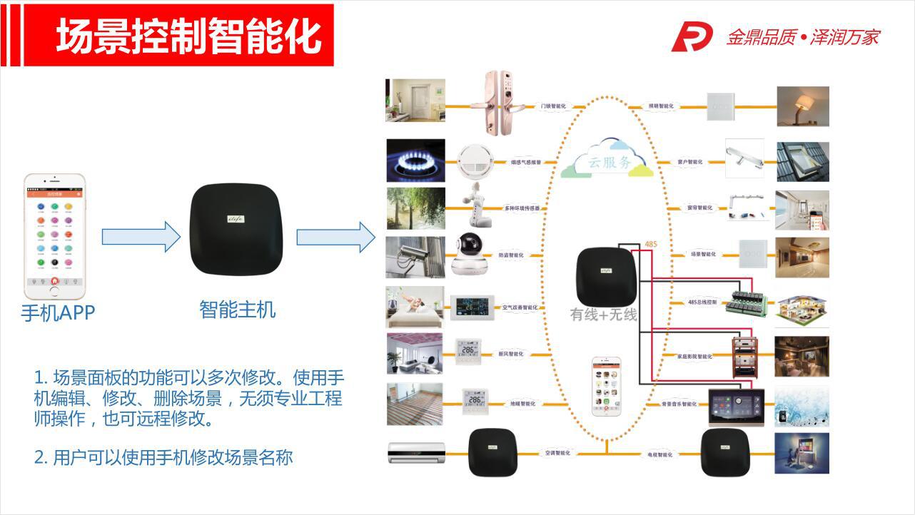 家居智能系统布线与安装方案_家居智能系统有哪些品牌_家居智能系统