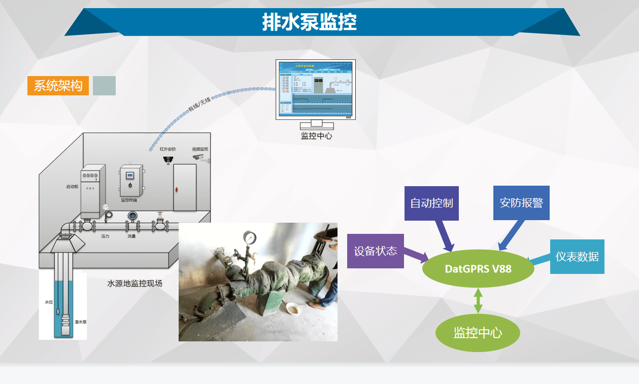 电源能耗管理系统_能耗监控管理平台_公共机构能耗上报系统
