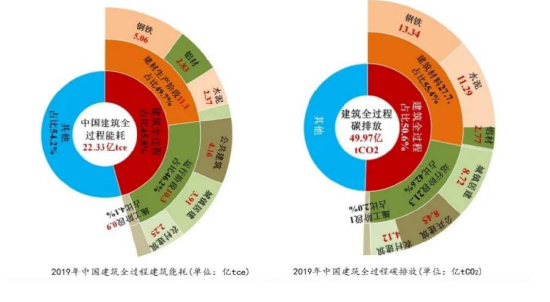 建筑能耗综合管理系统主机_建筑能耗软件_能耗管理系统wago
