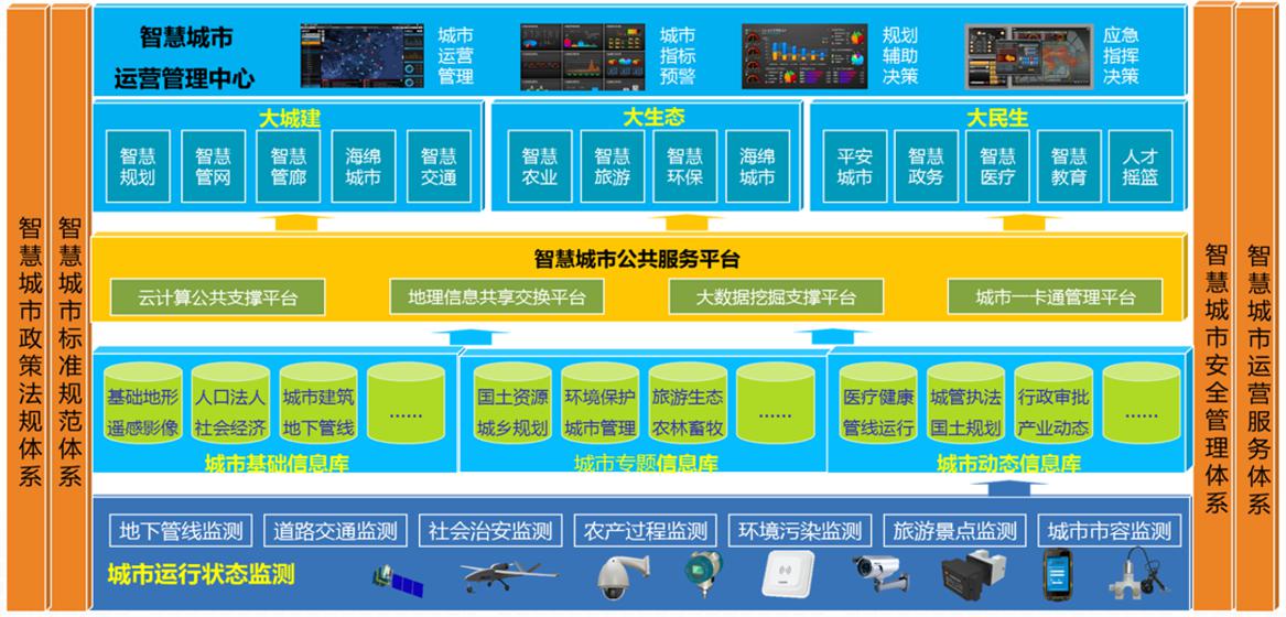 城市大脑cim_城市大脑_大脑城市布局
