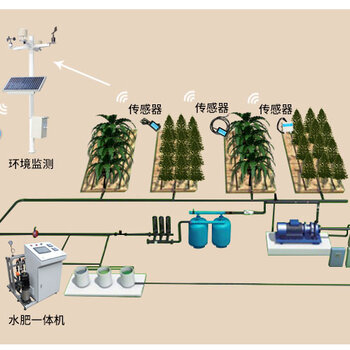 智能农业物联网_农业物联网上市公司_农业物联网