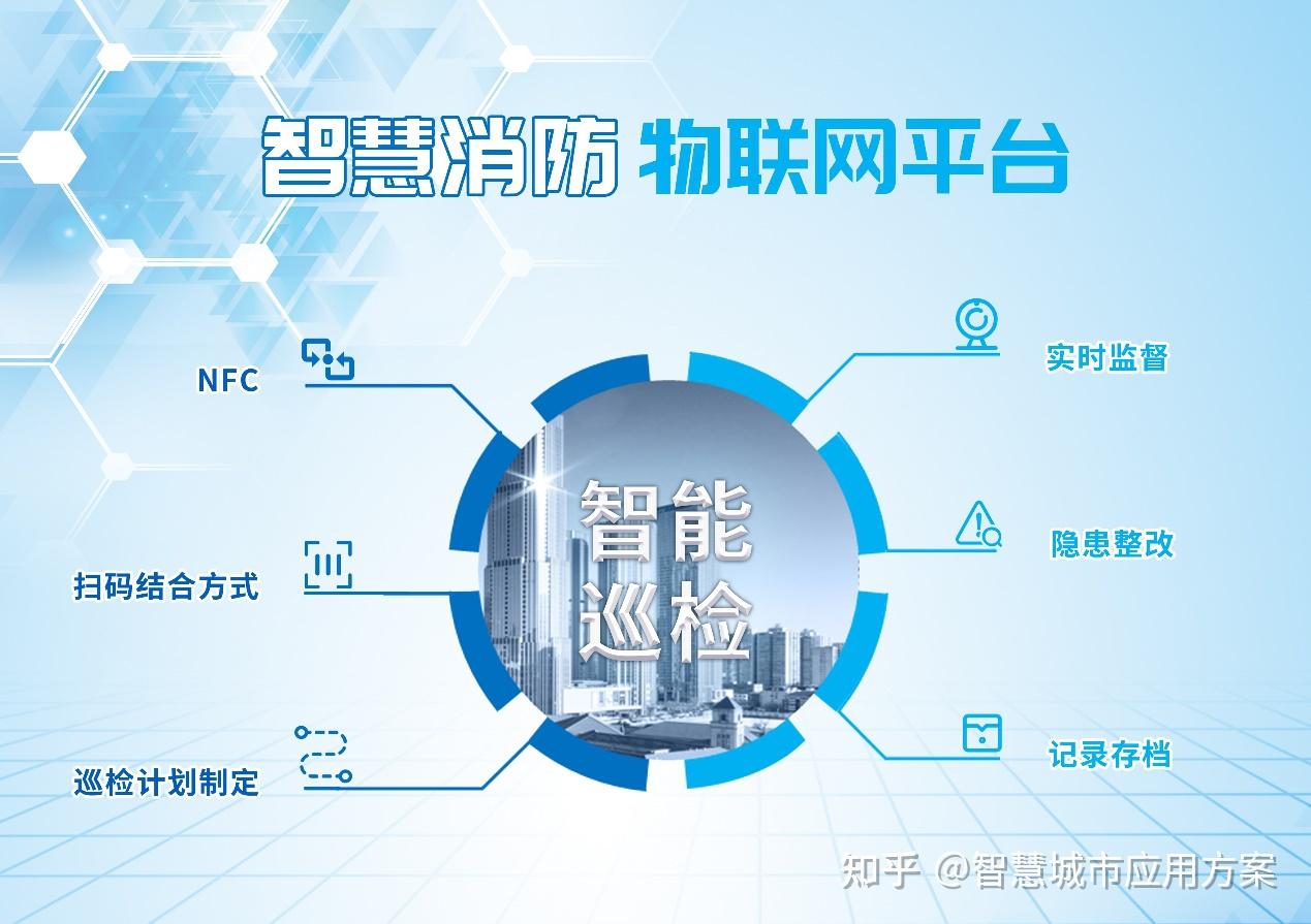 楼宇自控iot_自控楼宇控制系统_楼宇楼宇对讲系统