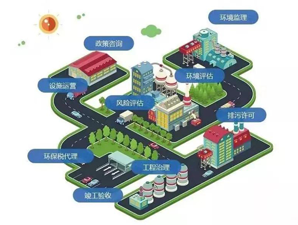 宿迁节能减排政策_宿迁工厂工业能耗管理系统_宿迁能耗双控政策