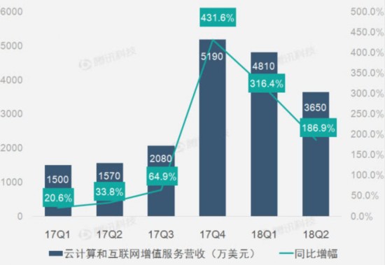工业云_工业云服务平台_工业云平台
