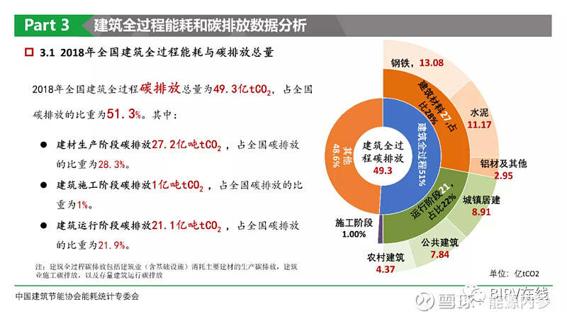 楼宇太阳能发电_楼宇自控太阳能_智能楼宇太阳能监控系统