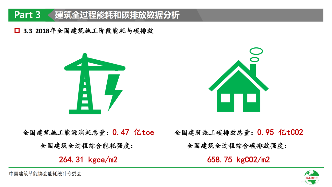 楼宇太阳能发电_楼宇自控太阳能_智能楼宇太阳能监控系统