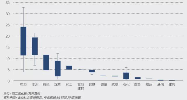 公路运营期能耗管理系统_能耗管理办法_能耗管理云平台