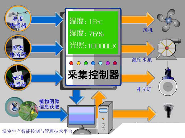 农业物联网云平台_农业物联网_农业物联网解决方案