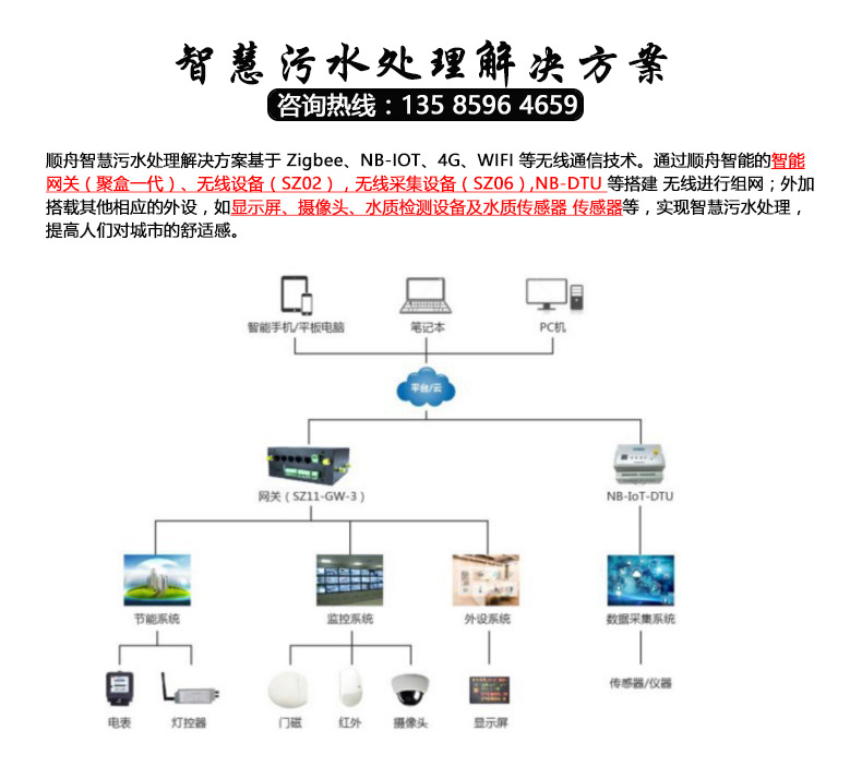 华为云管理平台_云管理平台_云管理平台应具备哪些功能