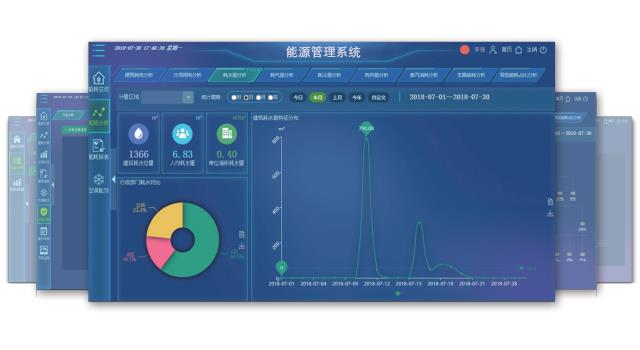 建筑能耗管理系统设计要求_建筑能耗监测系统体系构架包括_建筑能耗分析管理系统