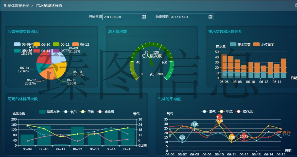 能耗监测管理软件_能耗监测是什么_能耗监测管理系统 视频