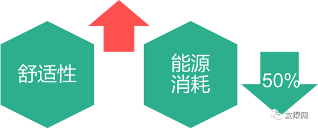 能耗管理系统wago_能耗管理系统的软件_能耗综合管理系统
