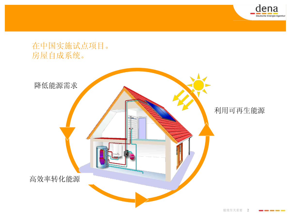 河北超低能耗_河北企业能耗管理服务_企业综合能耗计算