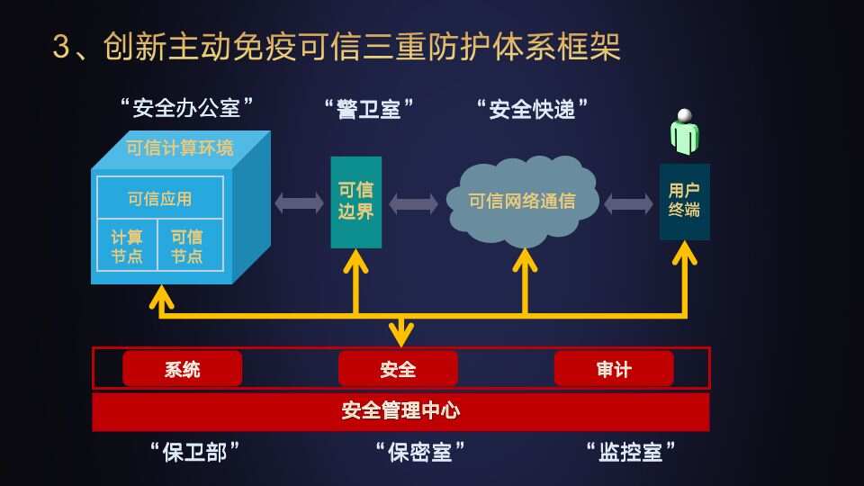 楼宇自控系统功能_楼宇自控相当于智能系统吗_智能化楼宇自控系统