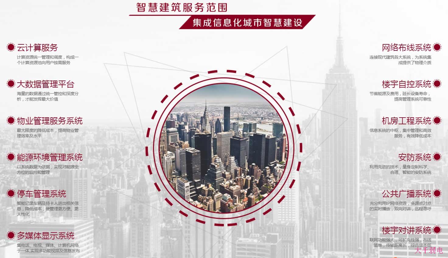 楼宇自控系统品牌排行_楼宇自控系统厂家_泰和楼宇自控系统