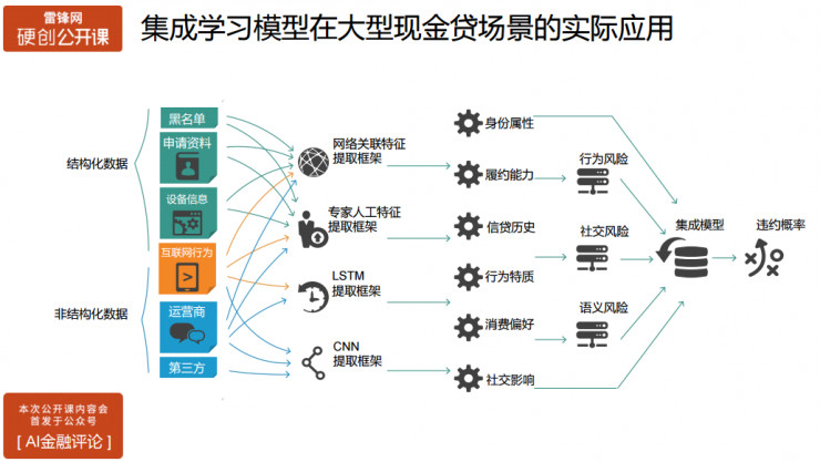 楼宇集成系统_集成自控楼宇接口有哪些_楼宇自控集成接口