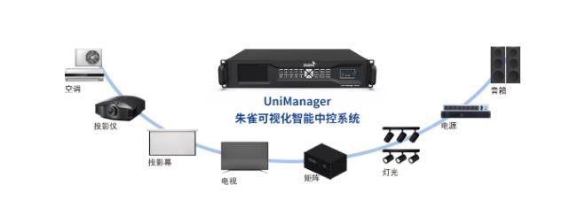 智能中控开关_智能中控系统_预应力智能张拉系统与循环智能压浆系统演示动画