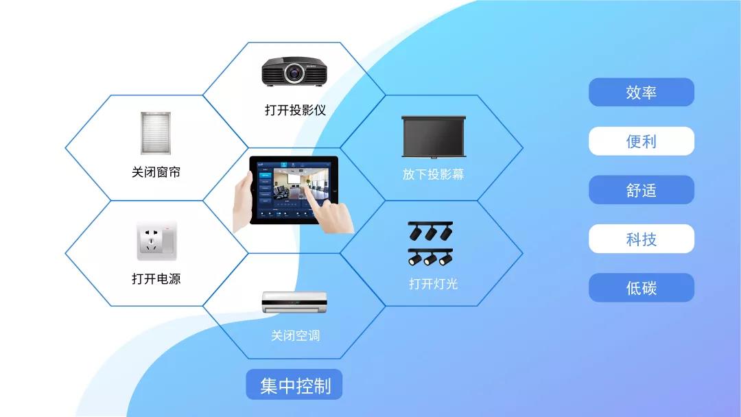 智能中控开关_预应力智能张拉系统与循环智能压浆系统演示动画_智能中控系统