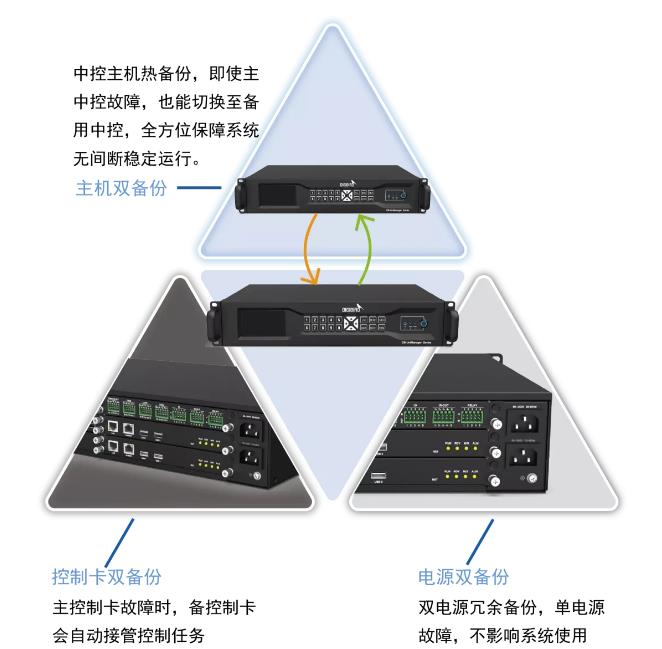 智能中控开关_预应力智能张拉系统与循环智能压浆系统演示动画_智能中控系统
