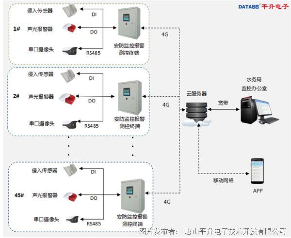 楼宇自控系统的软件_楼宇自控系统app_自控楼宇软件系统有哪些