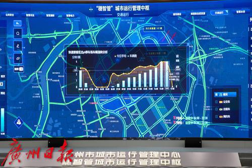 城市大脑_城市大脑cim_大脑城市布局