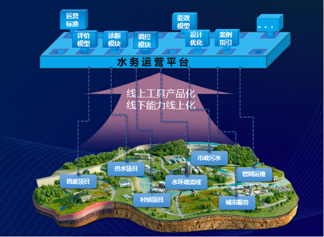 能耗管控系统_能耗管理的正确操作流程_水厂能耗药耗管理系统