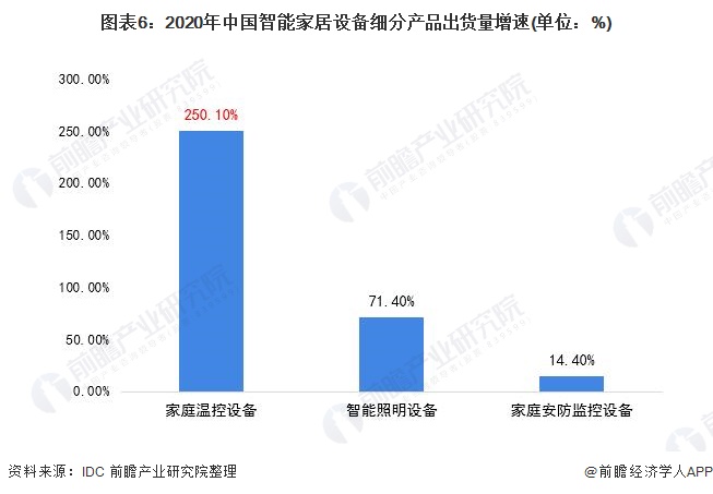 智能家居设备_家居智能设备安装_家居智能设备有哪些产品