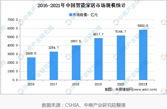 家居智能设备安装_家居智能设备有哪些产品_智能家居设备
