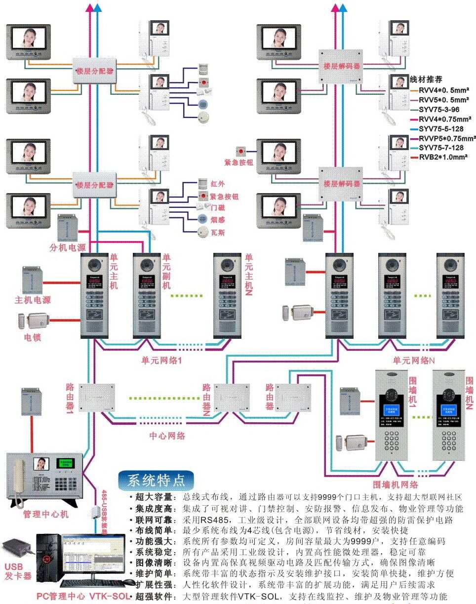 楼宇自控发展前景_楼宇自控行业_楼宇自控的未来发展