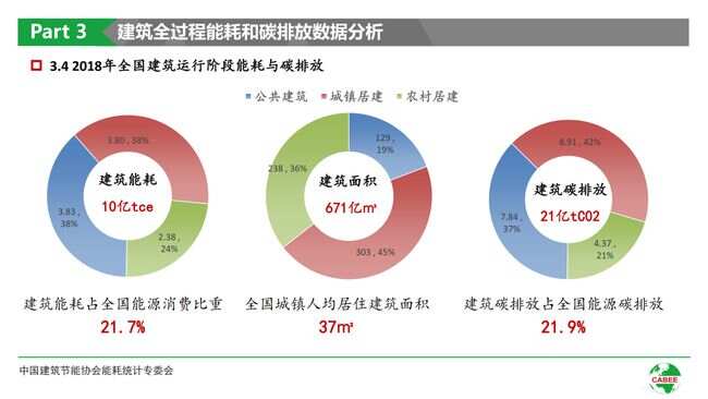 照明能耗国家标准_照明节能控制系统_智能照明楼宇自控能耗监测