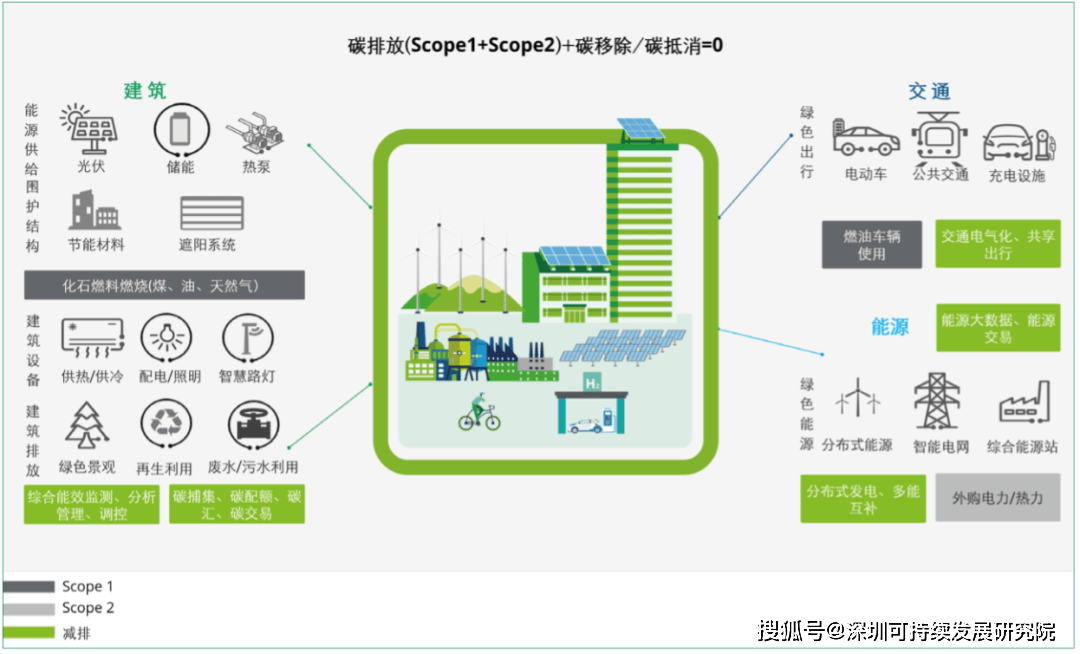 冷水机组主要监控内容_楼宇自控冷水机组监控参数