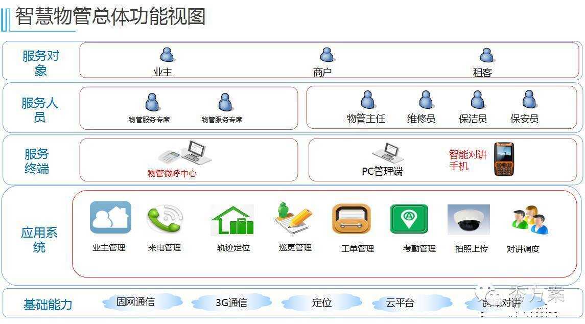 楼宇自控系统故障应急预案_系统应急预案模板_预案应急故障自控楼宇系统设计