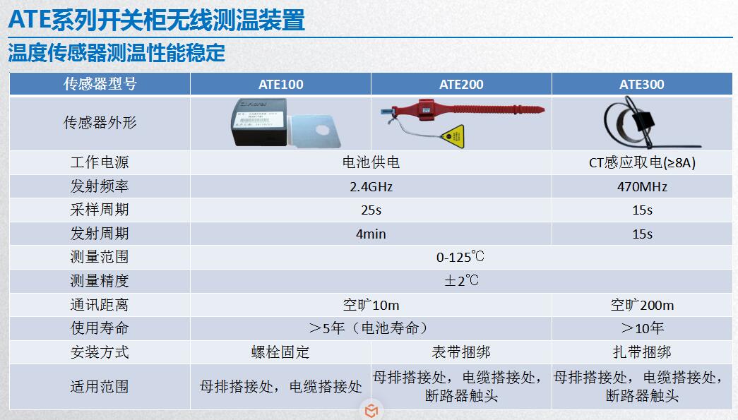 楼宇自控信息采集器原理_速差自控器如何拆开_楼宇设备自控系统工程