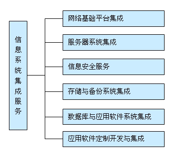 楼宇自控系统属于什么行业_自控楼宇属于系统管理吗_楼宇自控系统属于